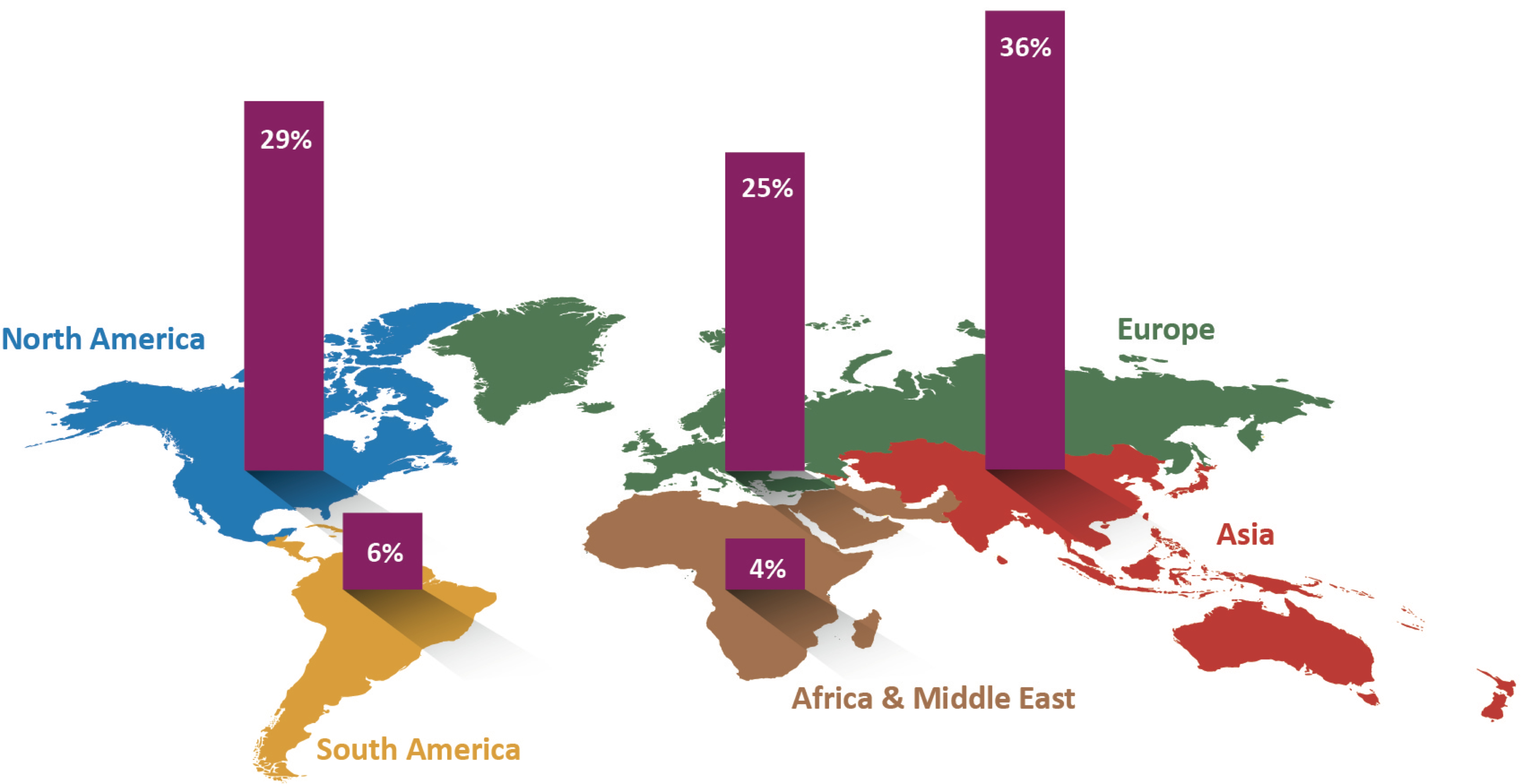 What is the future for pressure-sensitive graphic films?