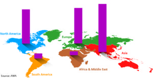 AWA’s annual update