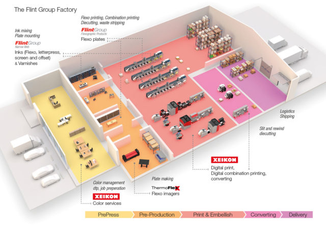 Flint Group presents inks, plates, digital print and more at Labelexpo ...