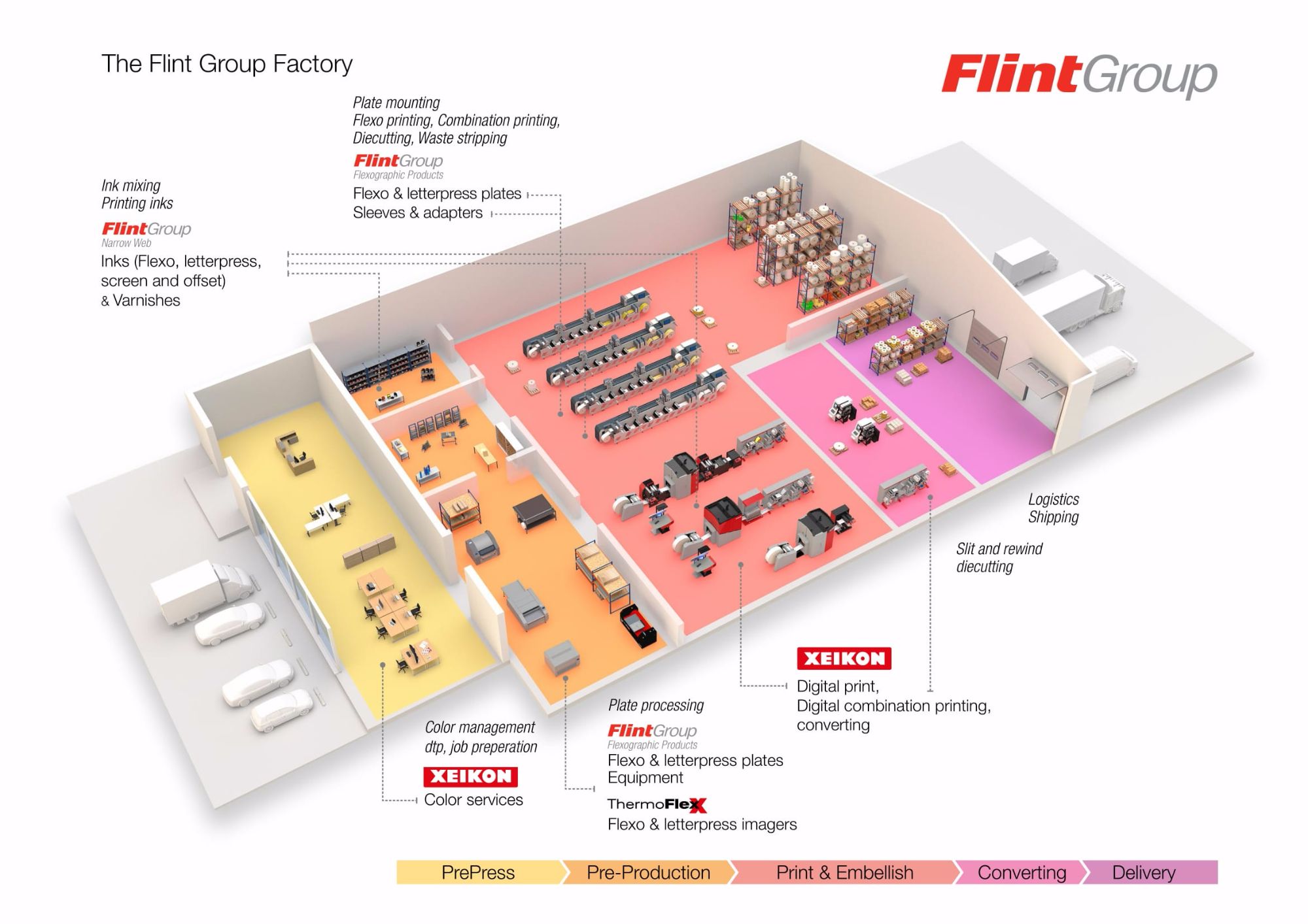 A range of innovations brought to Labelexpo Europe