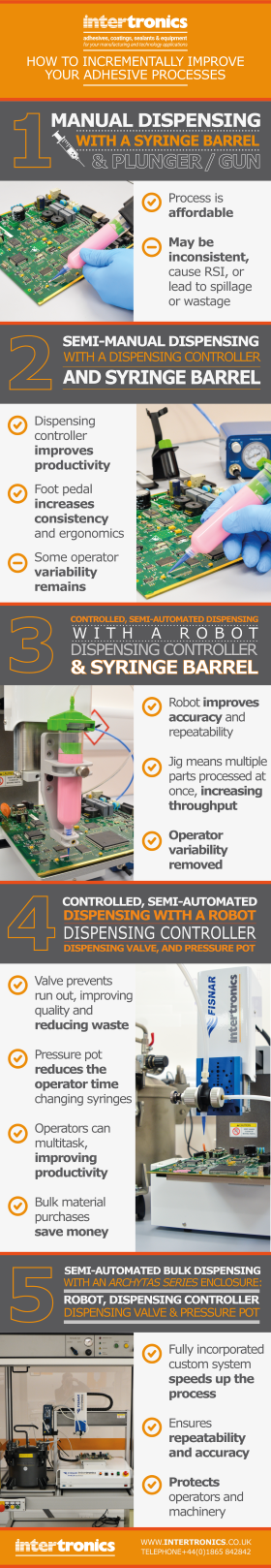 Incremental improvement: A worked example