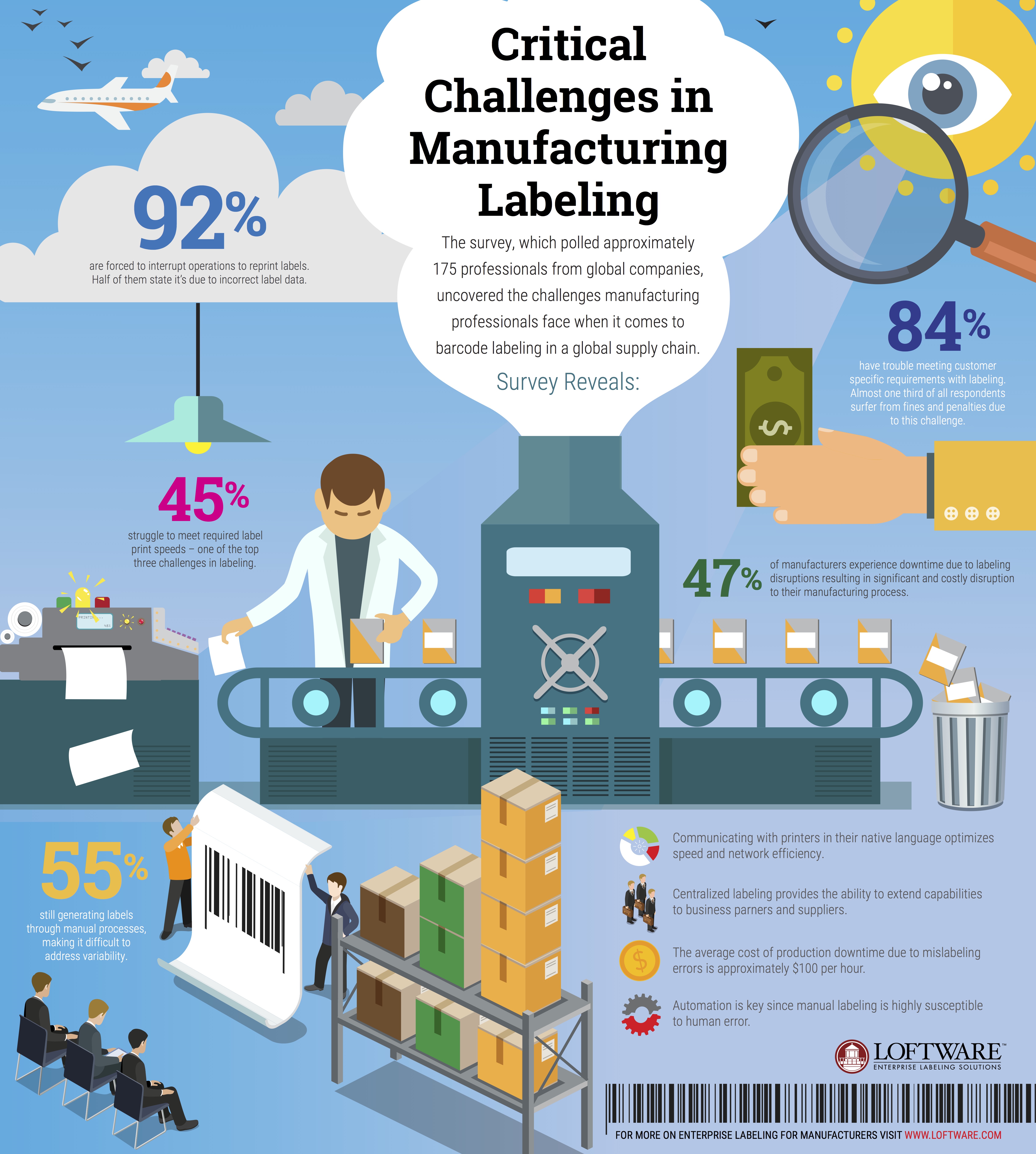 Survey reveals common cause of production downtime