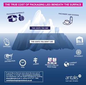 Packaging operation costs often lie below the surface