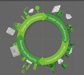 Klöckner Pentaplast and IK working group close the recycling loop with successful pilot on plastic rigid food trays