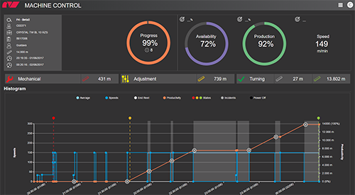 Comexi cloud change the way converters manage the laminating processes