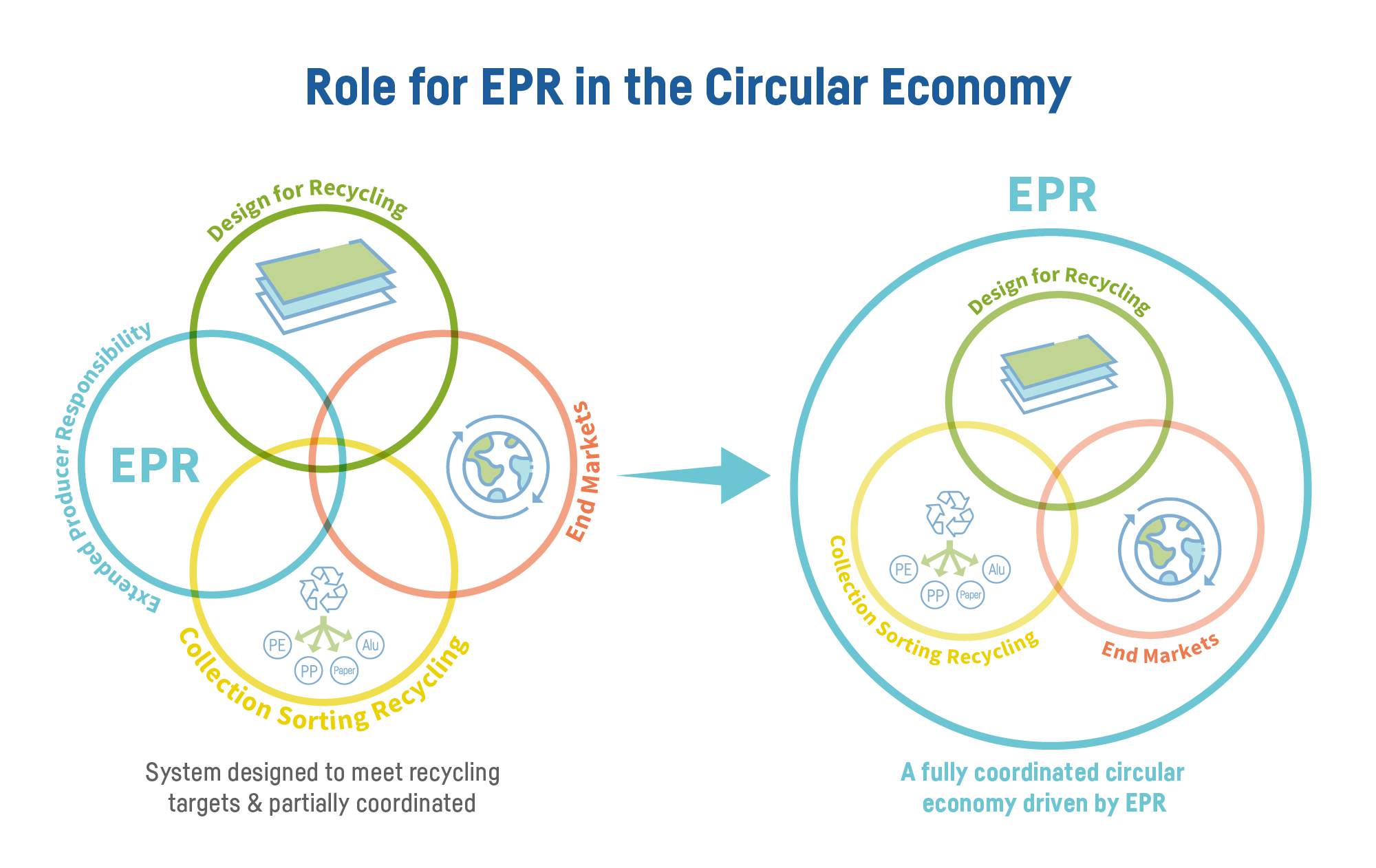 CEFLEX launches EPR ‘Criteria for Circularity’ in flexible packaging